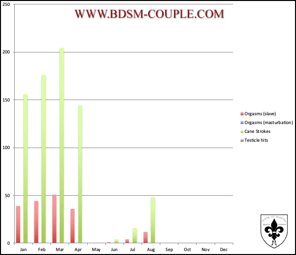 Stats-Org-Cane_Aug2026